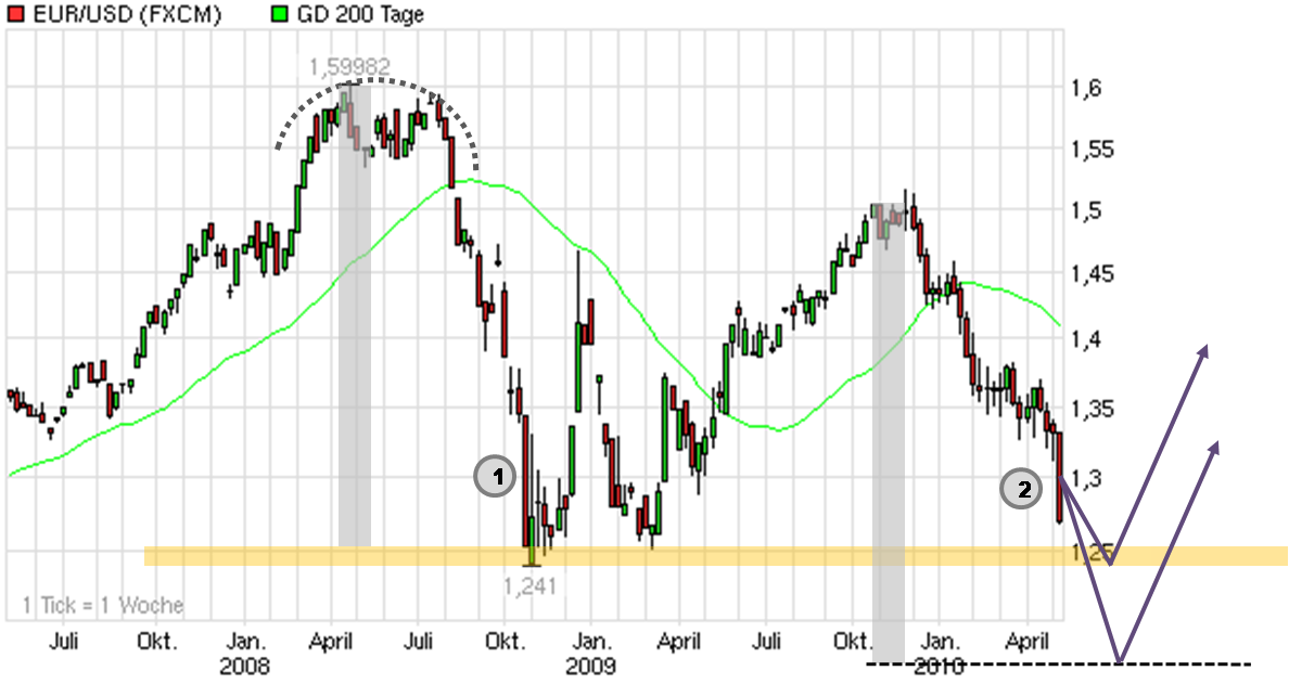 Der Antizykliker-Thread 318425