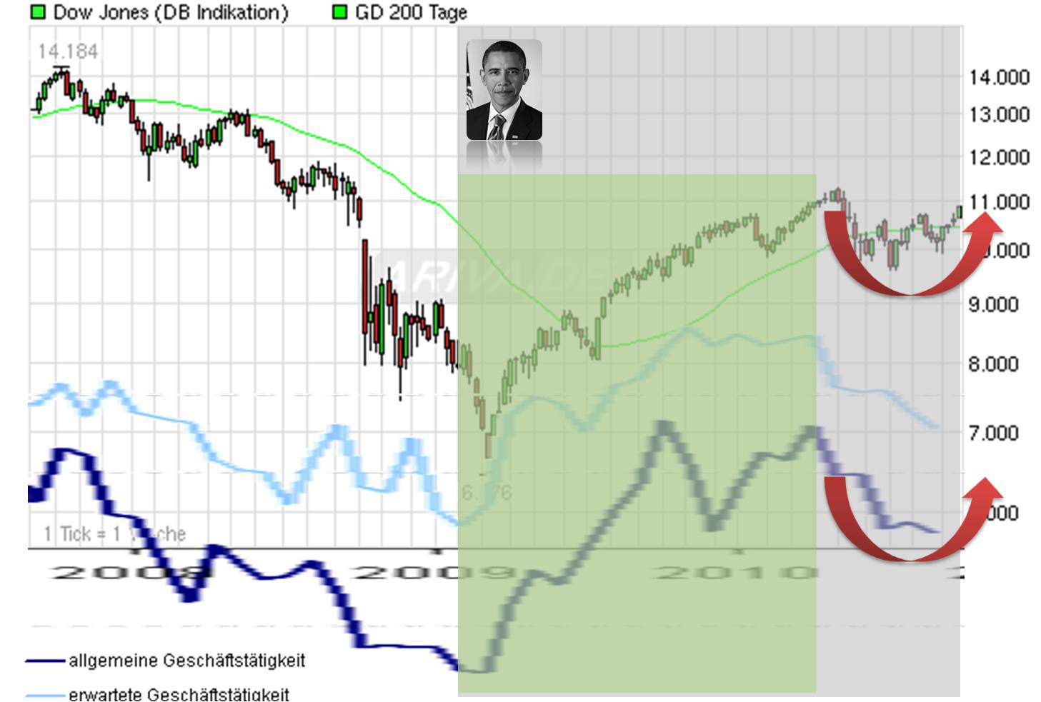 Der Antizykliker-Thread 347398