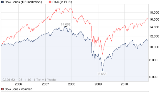 Der Antizykliker-Thread 361771