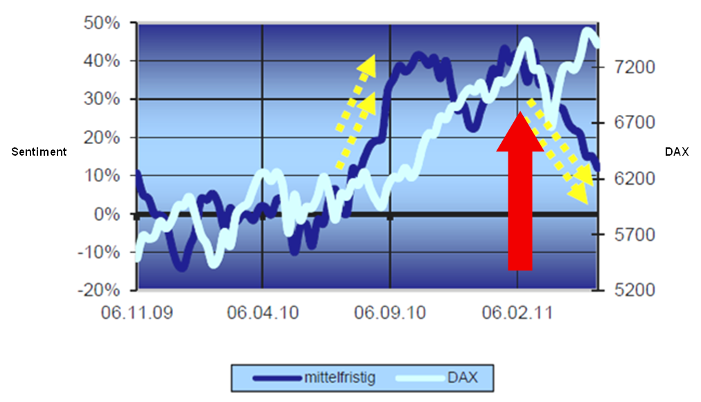 Antizykliker-Thread - v2.0 403380