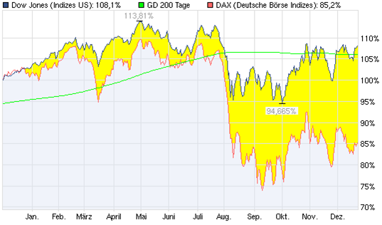Antizykliker-Thread - v2.0 470676
