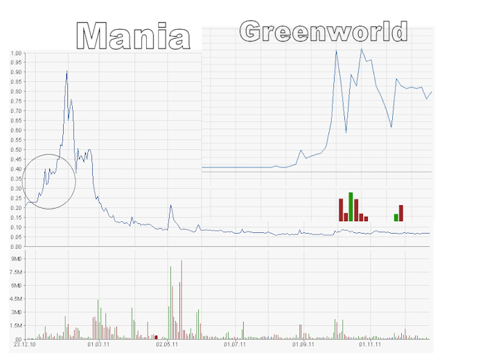 Greenworld Wind Power Co.Ltd. 473211