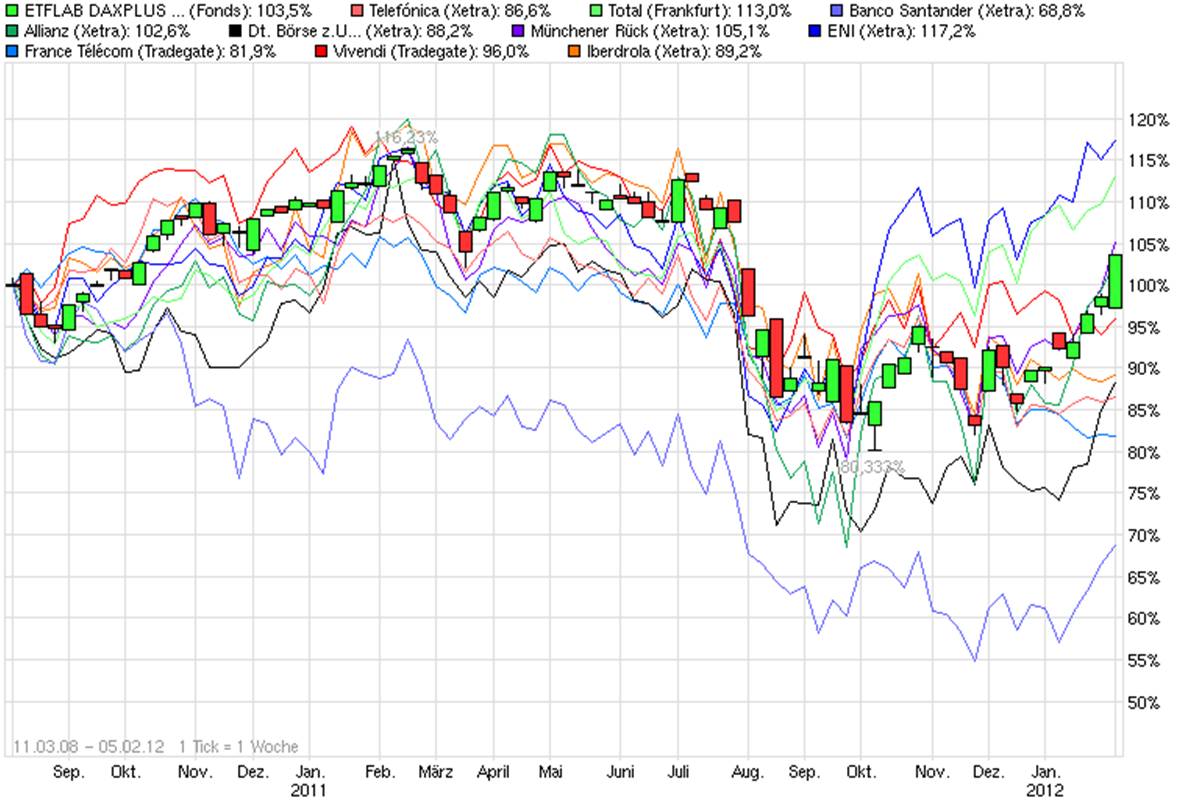 Antizykliker-Thread - v2.0 482574
