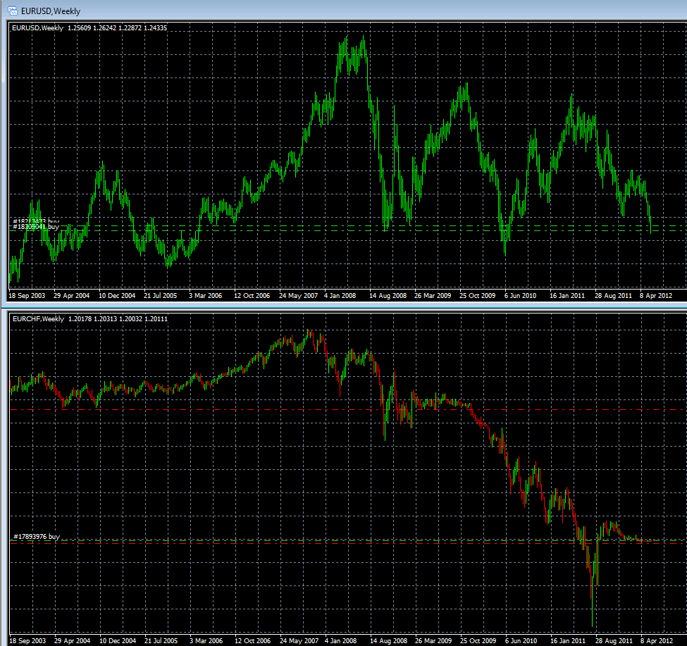 Der €/CHF Thread 512836
