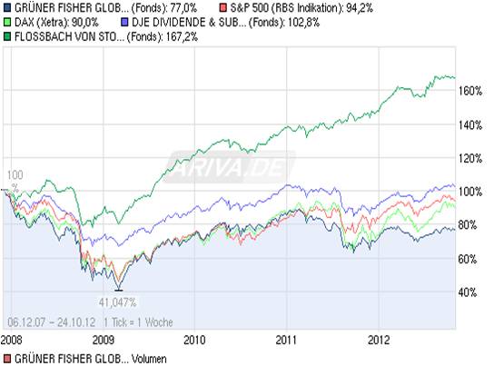 Antizykliker-Thread - v2.0 547135