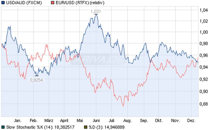 Antizykliker-Thread - v2.0 562316
