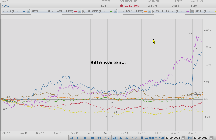 Nokia, das Comeback 2012 ...................... 646817