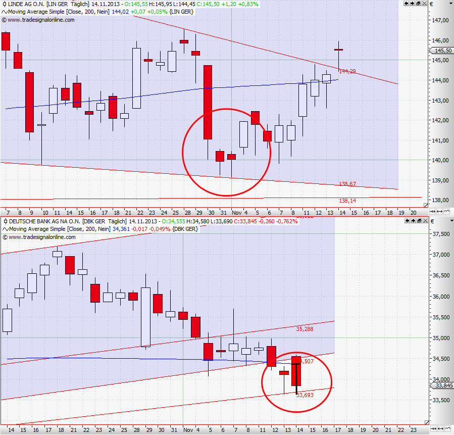 Deutsche Bank (moderiert 2.0) 664279