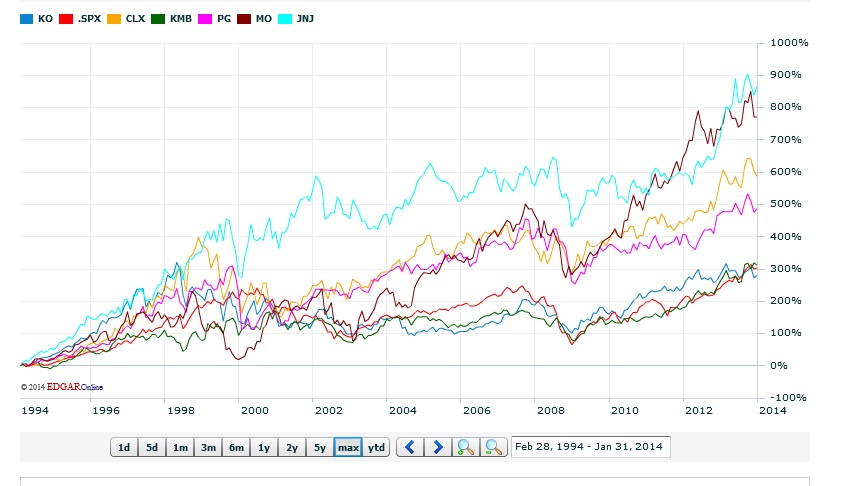 Mittel bis Lgf. - Unterbewertung - Trends - Zyklen 693631