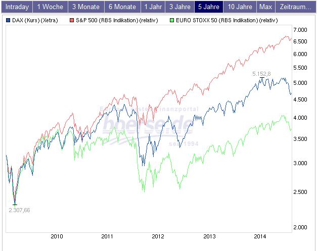 QuoVadisDax - das Original - Nachfolgethread 749319