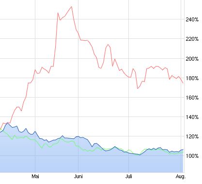 WCM Der Neuanfang... 846459
