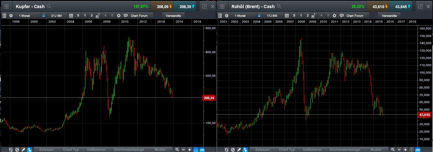 Brent Crude Rohöl ICE Rolling 872989