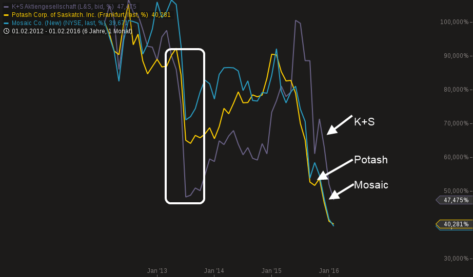 K+S wird unterschätzt 893939