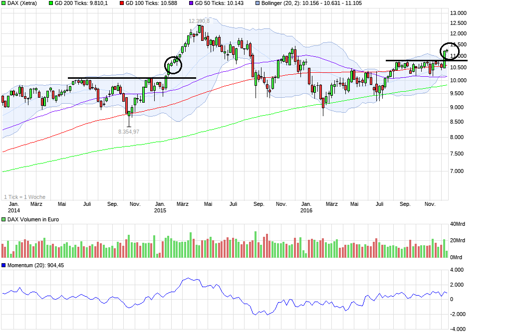 QuoVadisDax - das Original - Nachfolgethread 958513