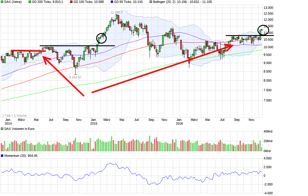QuoVadisDax - das Original - Nachfolgethread 958539