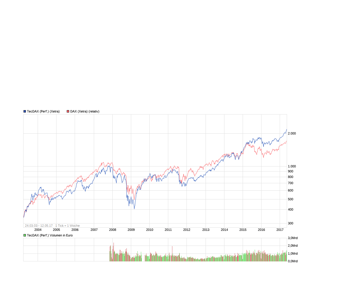 against all odds 989436