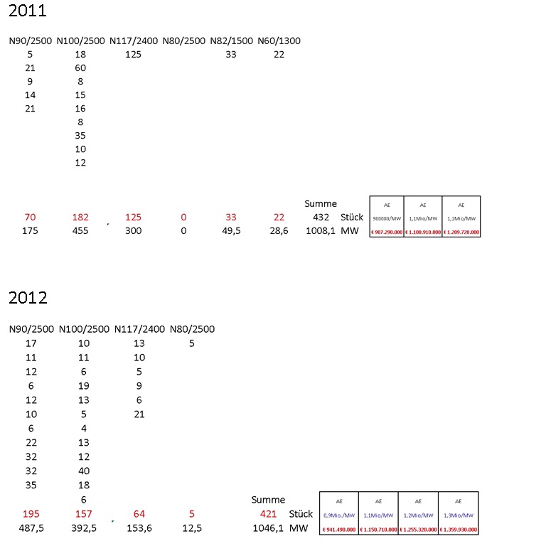 Zukunft Windkraft 626135