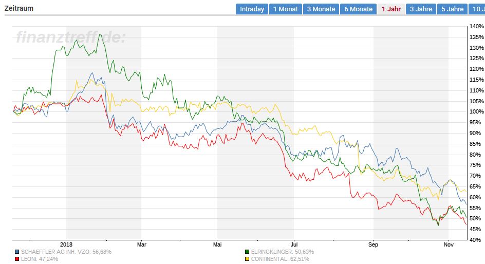 Schaeffler unterbewertet!? 1083490