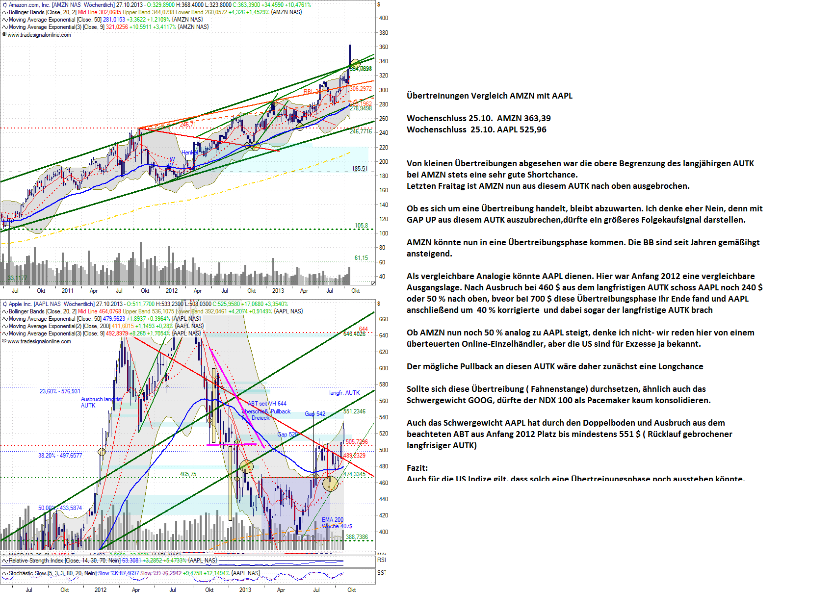 Quo Vadis Dax 2013 - Up, dank Liquidität 659559