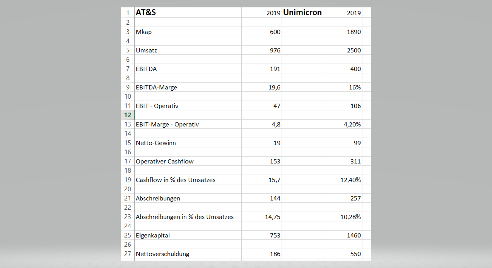 AT&S - Wachstumsweg zu 80 Euro 1175428