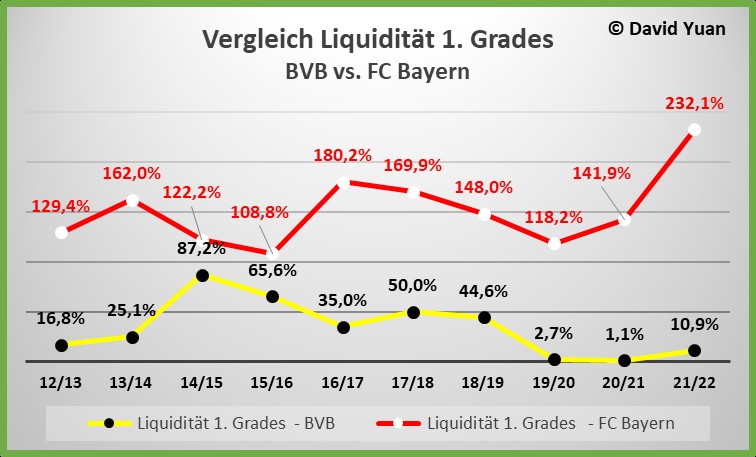 14 Gründe für ein Investment in BVB. 1392808