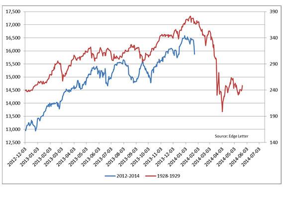 Der Crash (Original bei Geldmaschine123) 688901