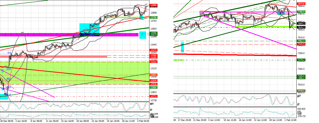 Quo Vadis Dax 2013 - Up, dank Liquidität 575911
