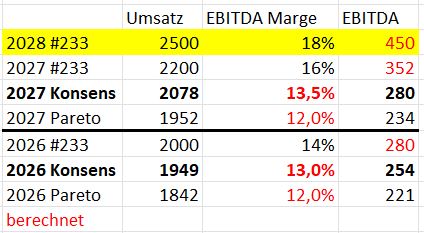 jumptec & congatec - kommt da noch mehr 1494160