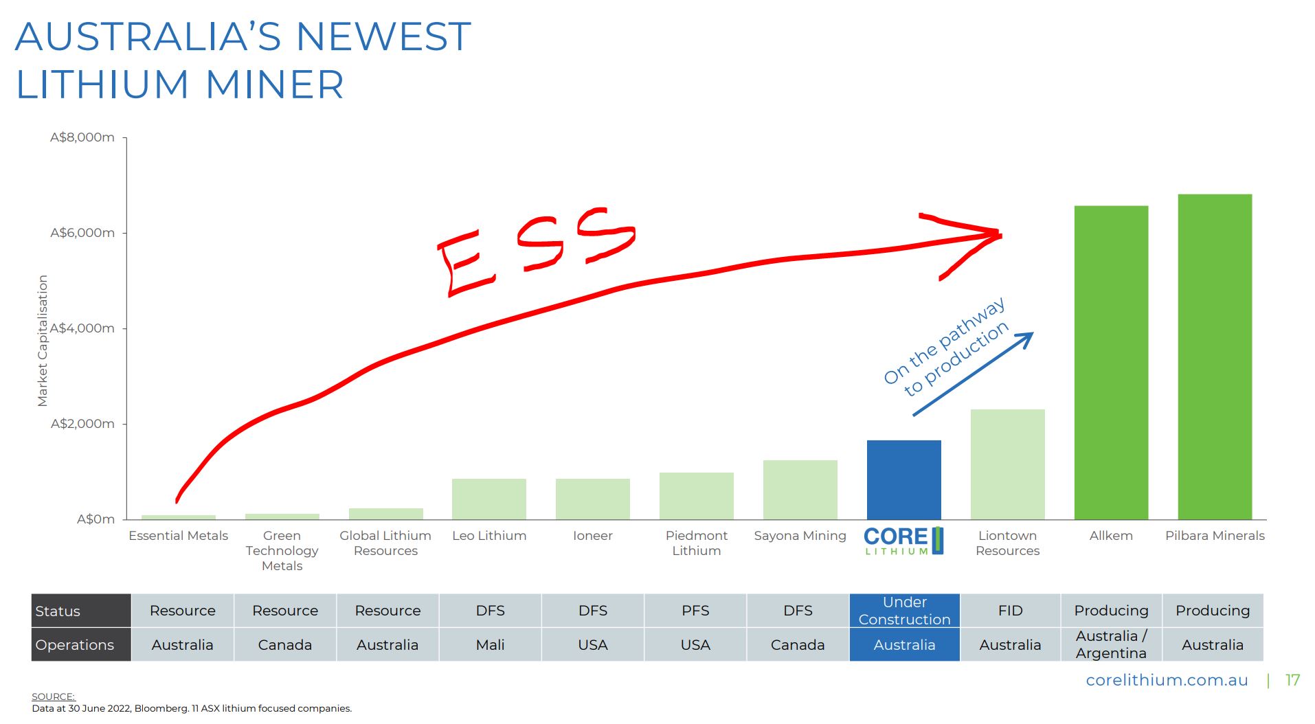 Cobalt, Lithium, Cäsium, Nickel, Gold 1330908