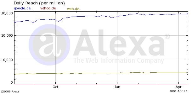 MyHammer - Europe 160192