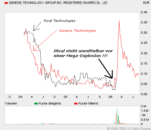 $$ Rival Technologies - Die zweite Genesis $$ 53487