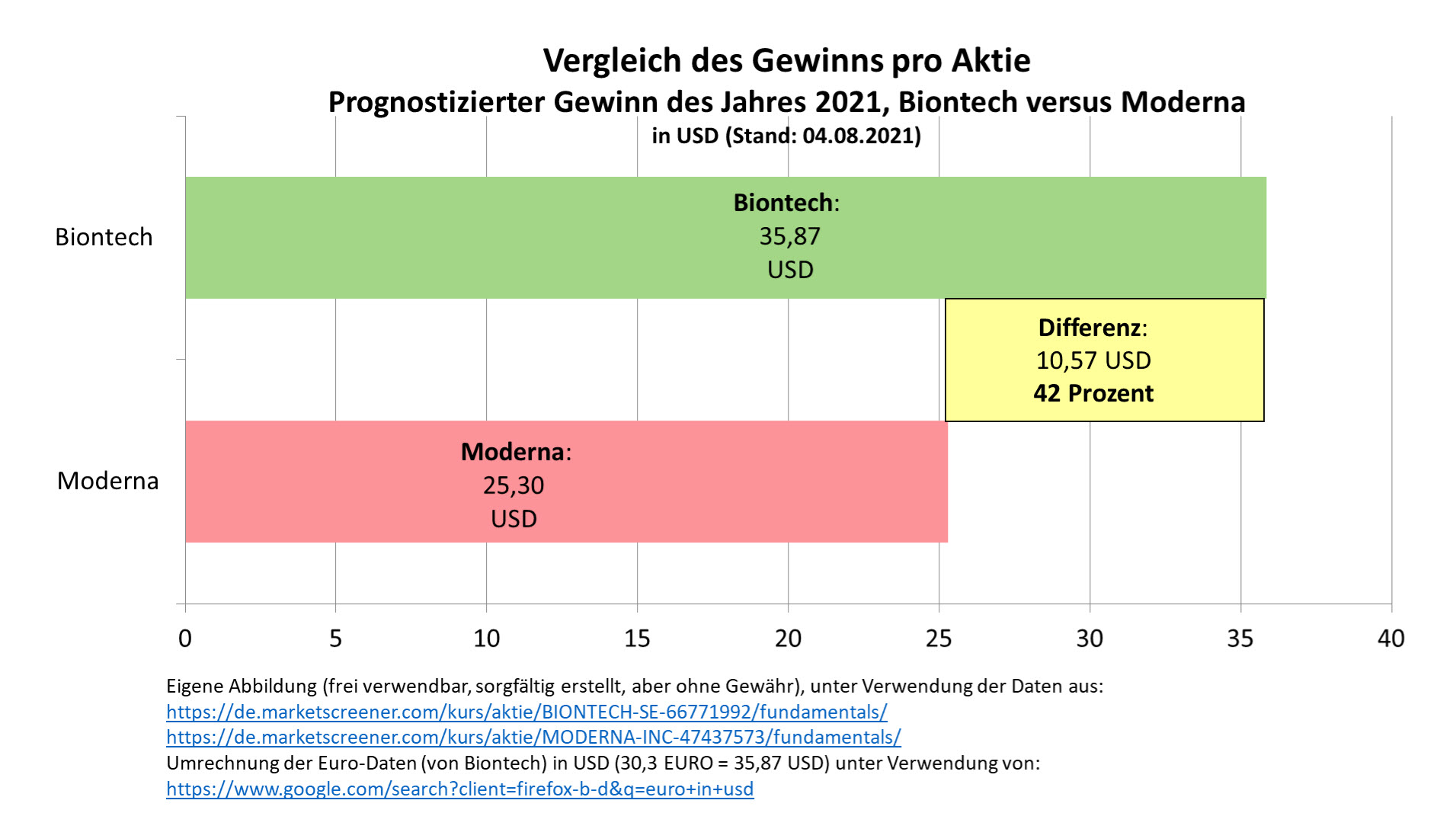 Biontech & MRNA: Revolution in der Pharmaindustrie 1267470