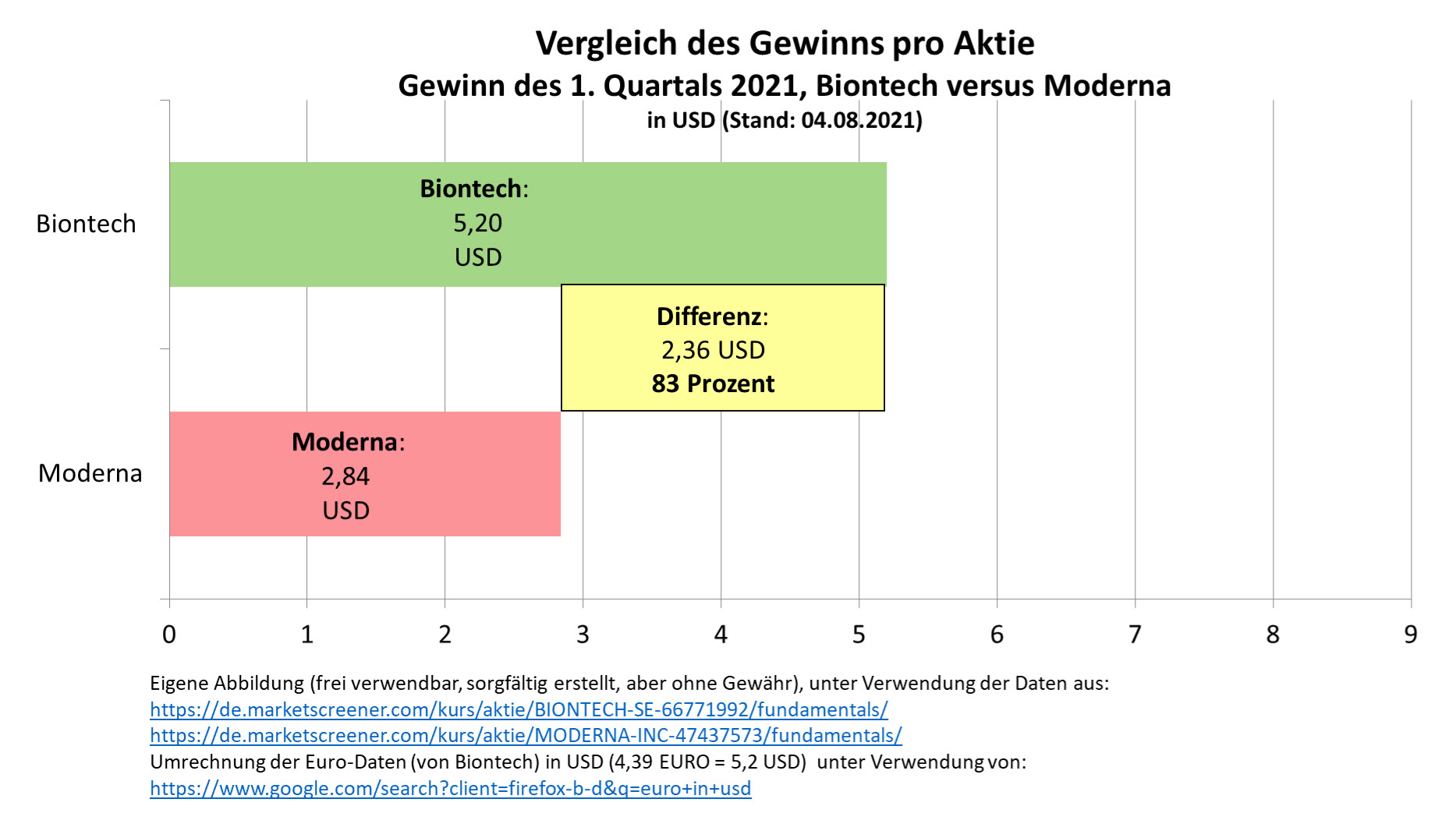 Biontech & MRNA: Revolution in der Pharmaindustrie 1267361