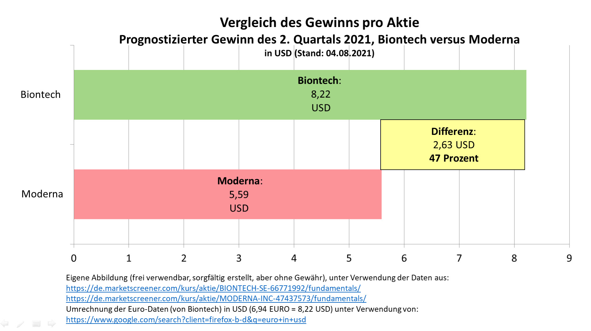 Biontech & MRNA: Revolution in der Pharmaindustrie 1267362