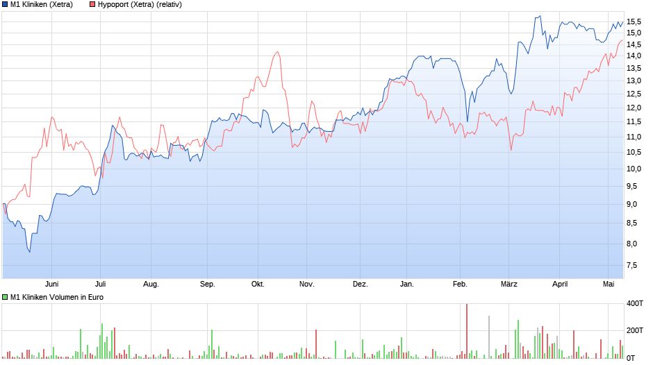 M1 Beauty Aktie 1053918