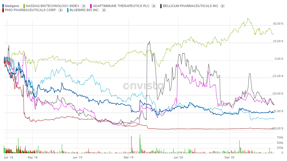 Medigene - Sachliche und fachliche Beiträge 1252698
