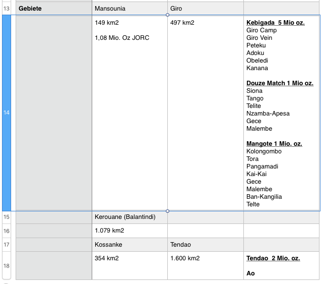 Amani Gold (ehemals Burey Gold) 997031