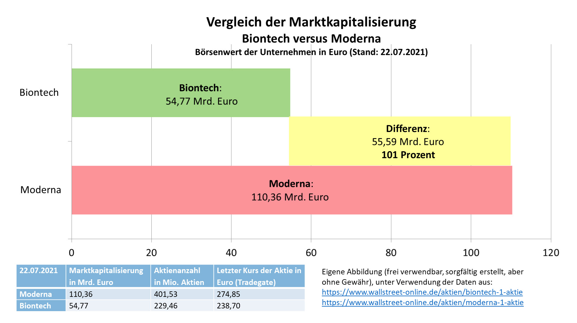 Biontech & MRNA: Revolution in der Pharmaindustrie 1265164