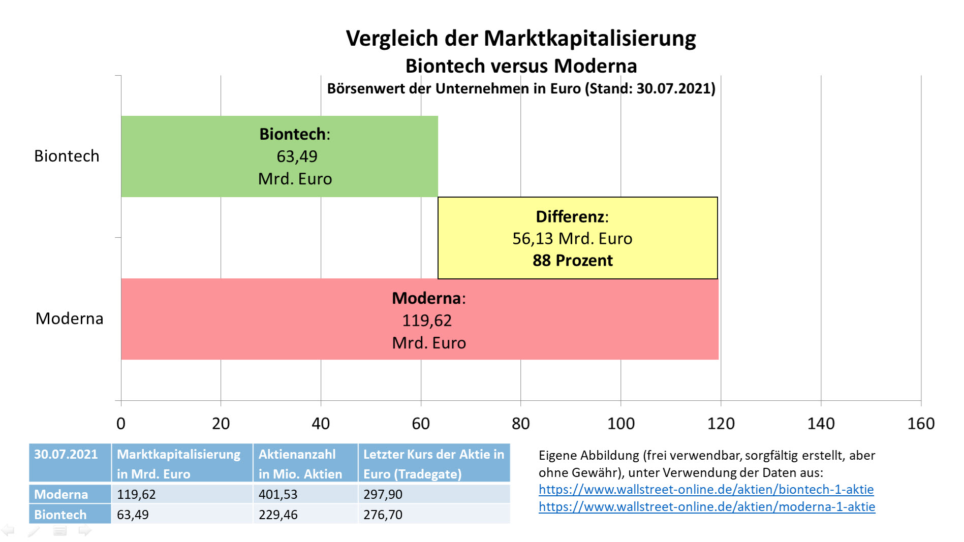 Biontech & MRNA: Revolution in der Pharmaindustrie 1266529
