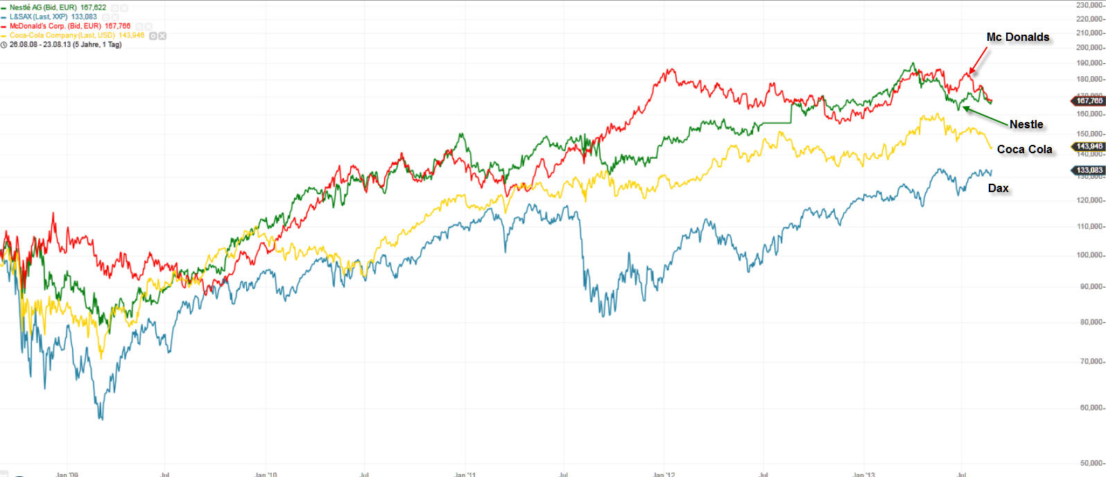 Neues von Nestle WKN A0Q4DC .... 637665