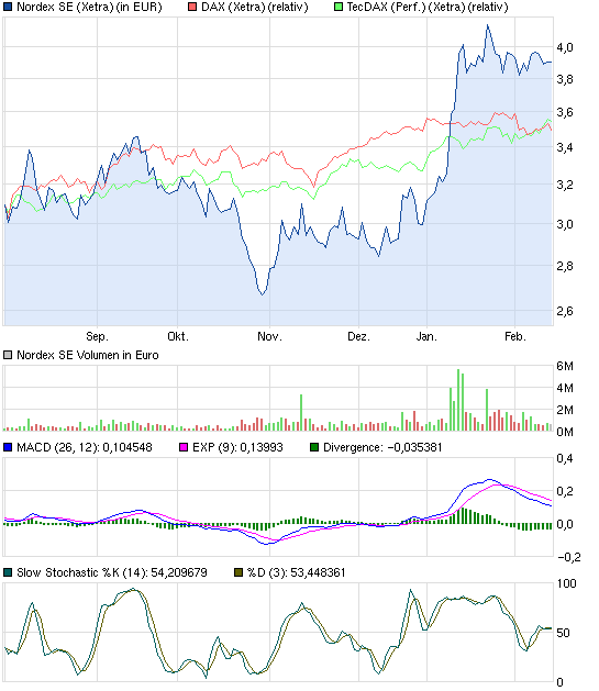Zukunft Windkraft 578901