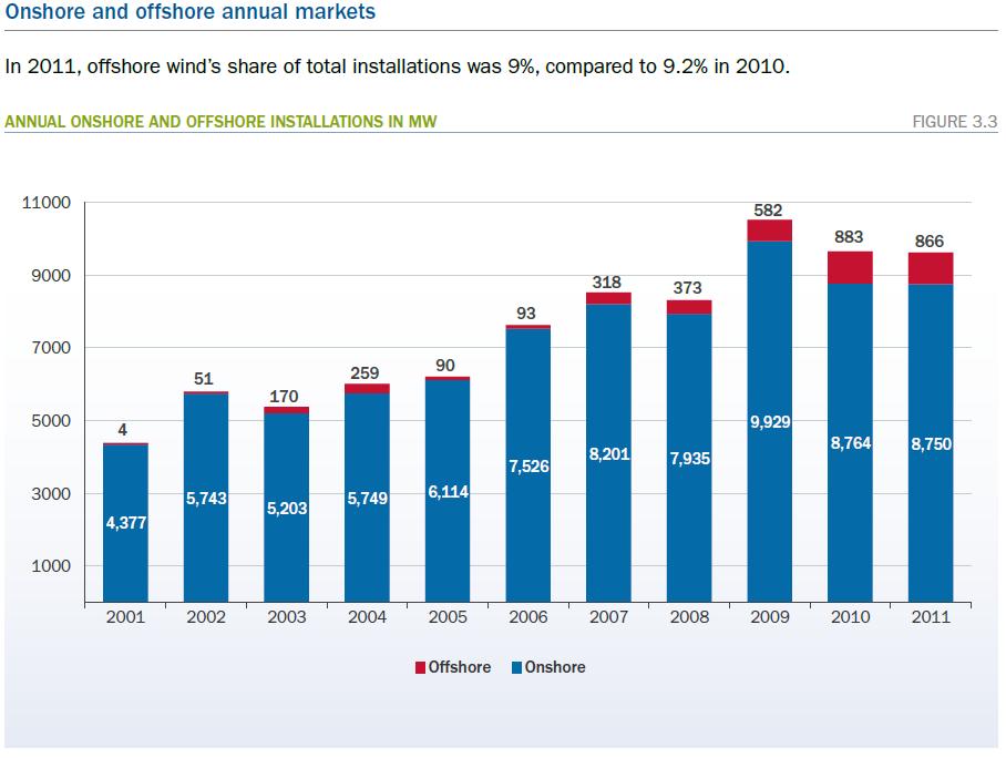 Zukunft Windkraft 483017
