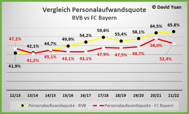 14 Gründe für ein Investment in BVB. 1391858