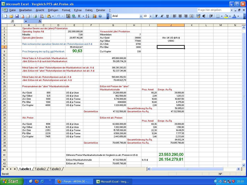 ** Das Rohstoffperformancedepot ** 294695