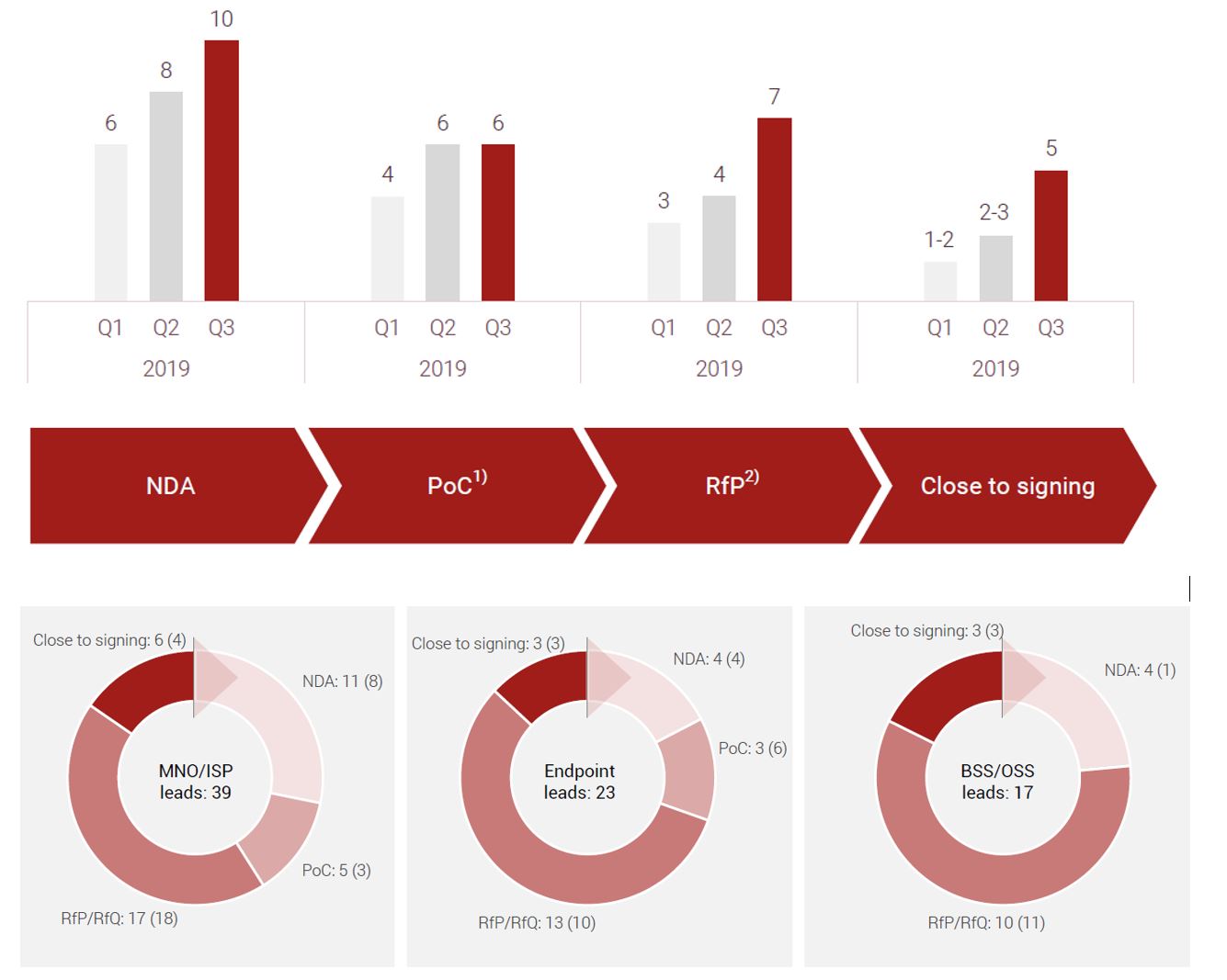 cyan AG - neuer Thread 1202807
