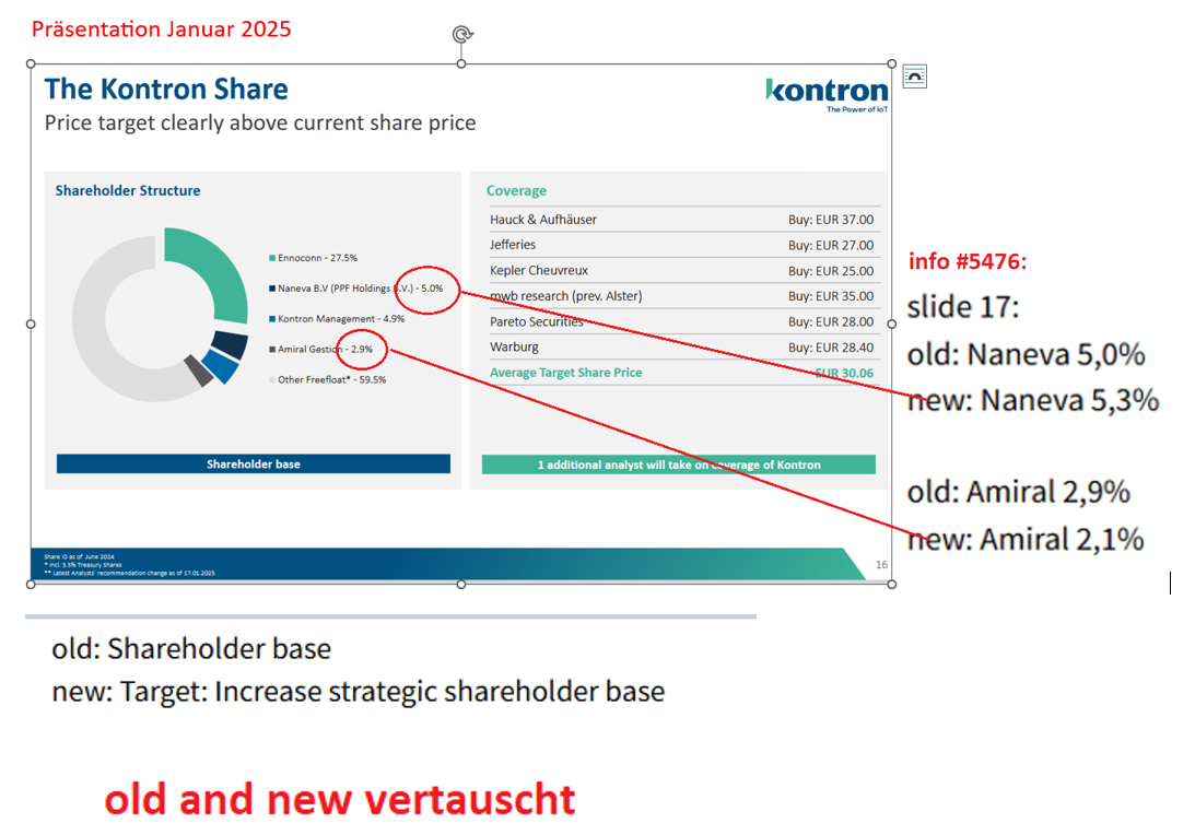 S&T/Kontron mit Foxconn (vorm. Quanmax AG) 1467947