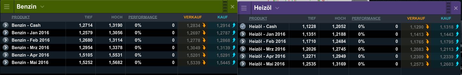 Benzin, Öl long ab 2015 878182