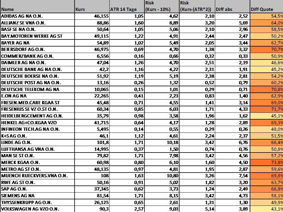 Katjuschas Real Life Depot 2010 352361