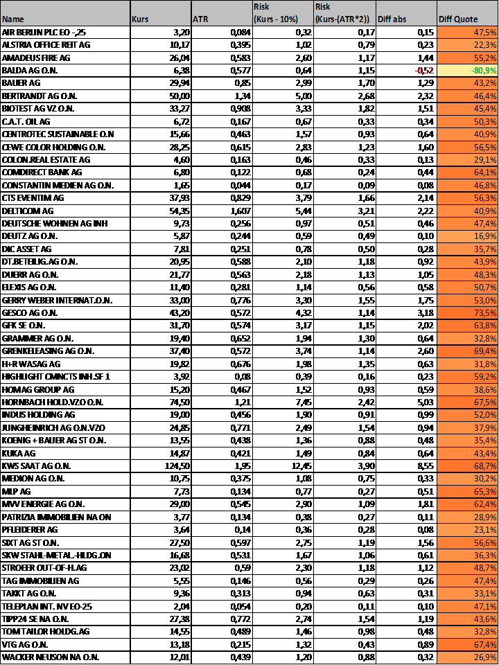 Katjuschas Real Life Depot 2010 352385