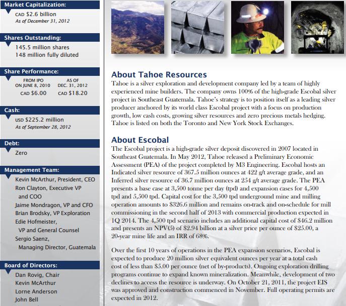 Trading Bougainville Copper (ADRs) 867948 566816